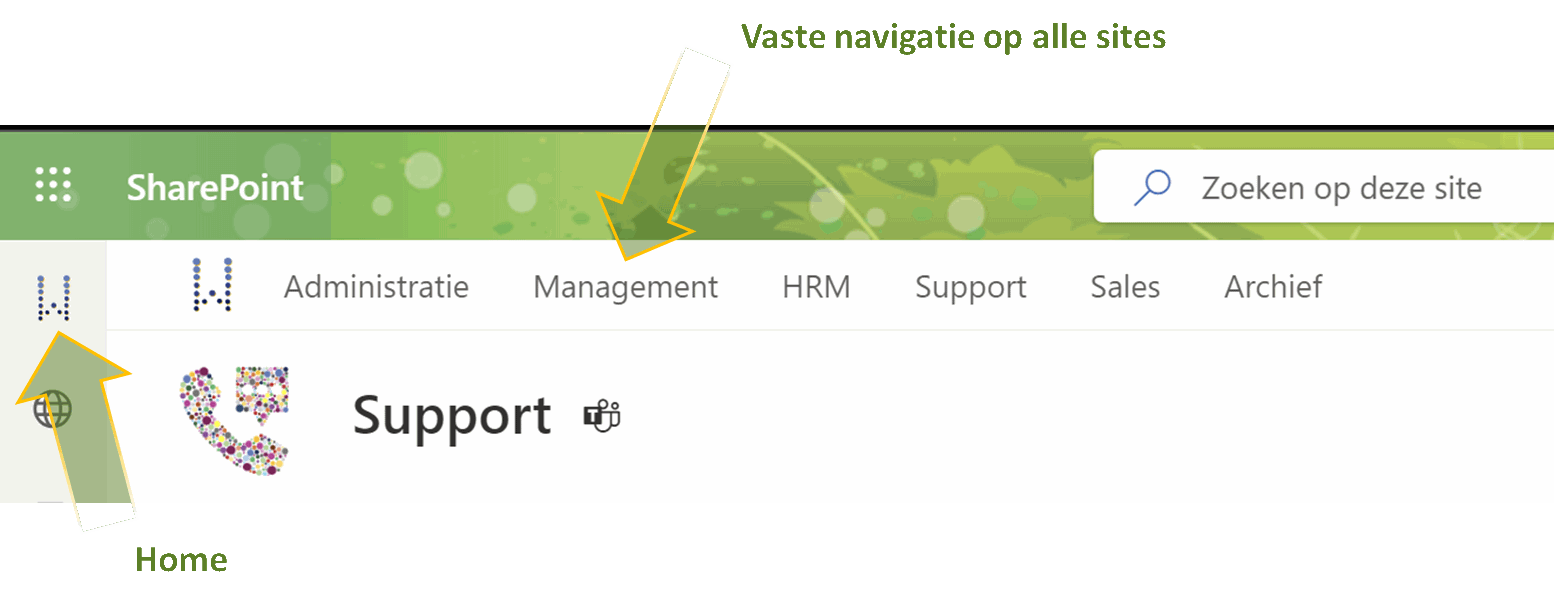 SharePoint portal navigation