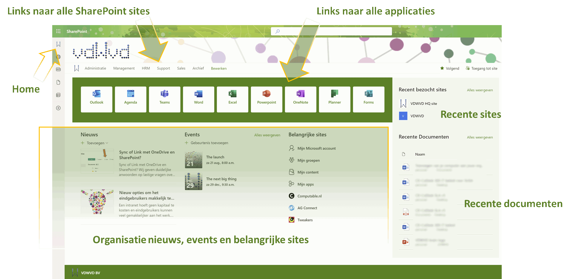 SharePoint en user start portal